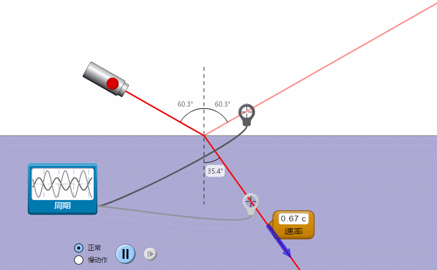 科技学堂