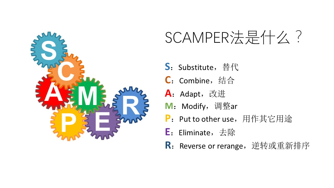 这里学堂君就为你用scamper法进行反推,看看日常生活中常见自动售货机